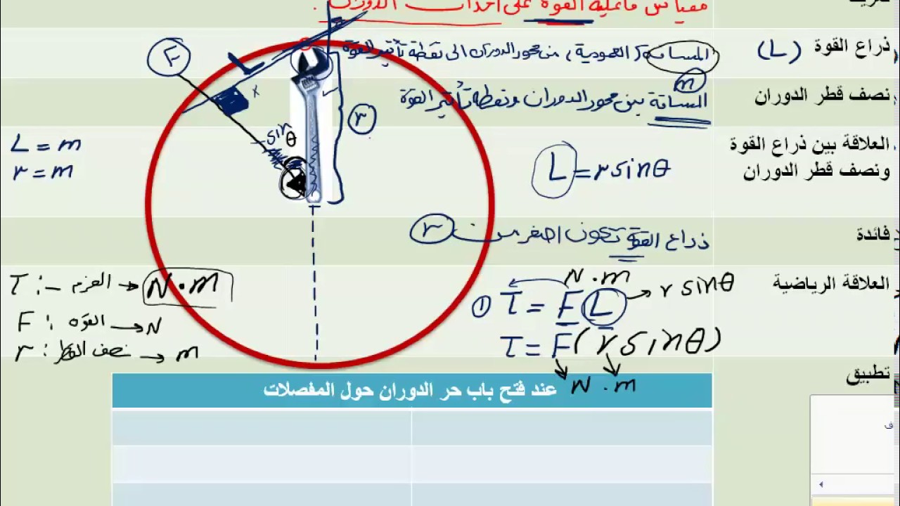 محاضرة الفيزياء السابعة ج (3) : شرح العزم