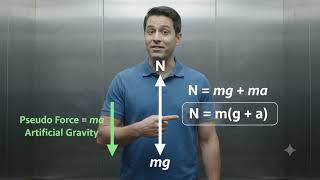 Why do you feel heavier in an elevator 🛗