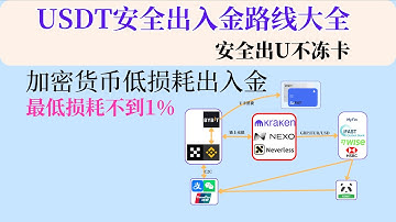 USDT安全出入金路线大全｜C2C交易｜冻结赔付｜虚拟卡消费｜Kraken、Nexo、Neverless交易所出入金