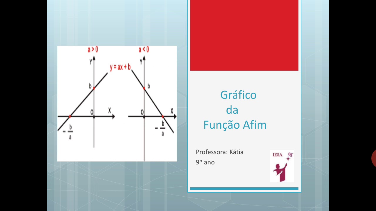 Gráfico da função Afim - 9° ano - YouTube