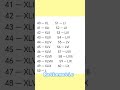 mathematic and algebra #mathematician #mathematics #math