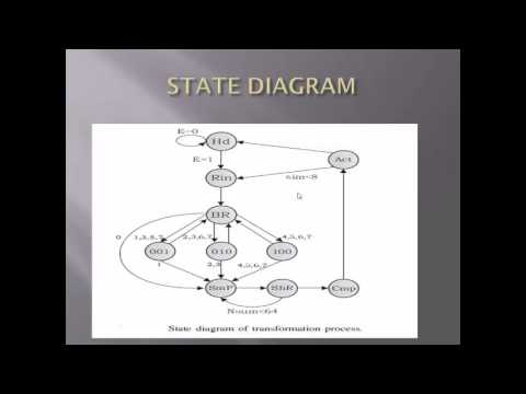 Acceleration of Fractal Image Compression Using the Hardware Software