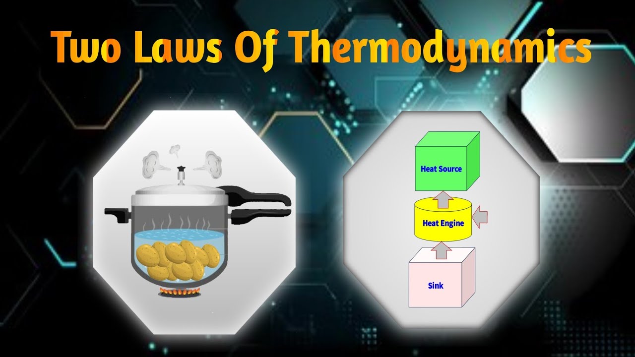 Two Laws Of Thermodynamics | First Law Of Thermodynamics | Second Law ...