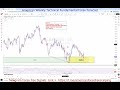 GBPUSD Weekly Outlook 27 TO 31 OCT 2025 : Key Support, Resistance & Price Action | FreeT.ME Signals