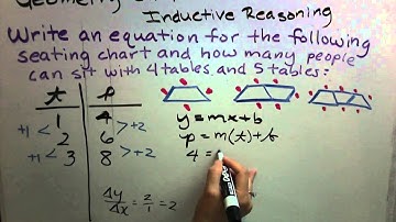 Geometry : Chapter 1 : Patterns & Inductive Reasoning (Common Core)