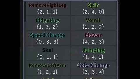 Roblox Daycare | All 41 Experiment Log/Recipe (outdated)