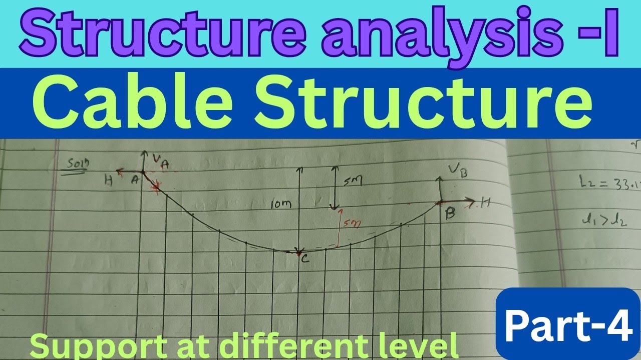 Structural analysis -I # Cable Structure # Important Numerical when ...