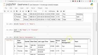 Celebrity PANDAS TUTORIAL - Filter a DataFrame Based on A Condition Profile
