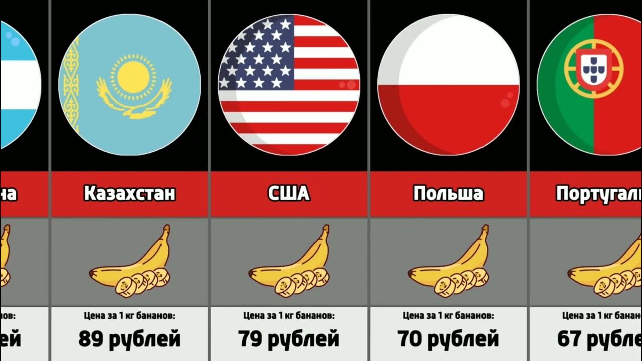 Сколько стоит 1 кг бананов в разных странах мира - YouTube