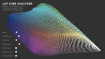 Analyze LUTs in 3D – LUT Cube Analyzer Tool (Free Web App)