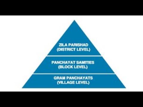 Name the three tiers of Panchayati Raj System ?/ Panchayati Raj System ...