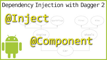 Dagger 2 Tutorial Part 2 - COMPONENT, PROVISION METHODS & CONSTRUCTOR INJECTION - Android Tutorial