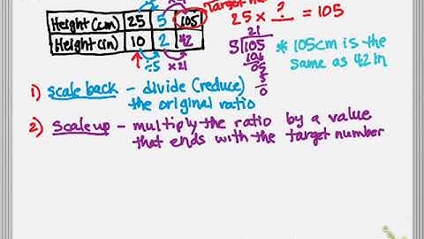 Math 6 L1-4 Scaling Ratio Tables