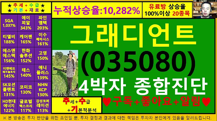 그래디언트(인터파크 035080)4차원종목진단및향후주가전망 추수기(추수)전문가