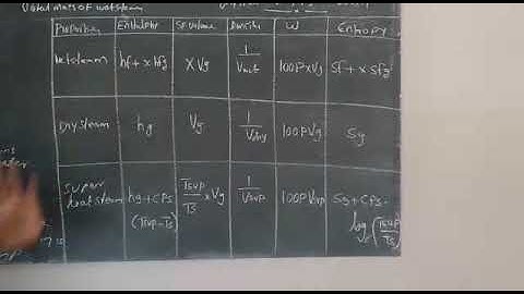 Heat Power Engineering Unit 4 Class 2