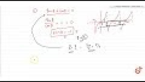 find all values of `theta epsilon [0,2pi]` for  which  1) `sin theta + cos theta = 0`  2) `cos^...