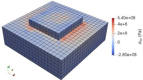 Thermomechanical simulation of additive manufacturing processes using MOOSE framework