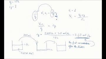 Dilution problems | Solutions & Acidity | meriSTEM