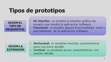 Prototipado de SoftWare  - Ingenieria de SoftWare II