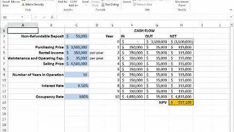 Sensitivity Analysis using Spreadsheets (MS Excel) - Part 3