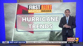 Weather Insider: Changes in the trend of leading causes of deaths from hurricanes