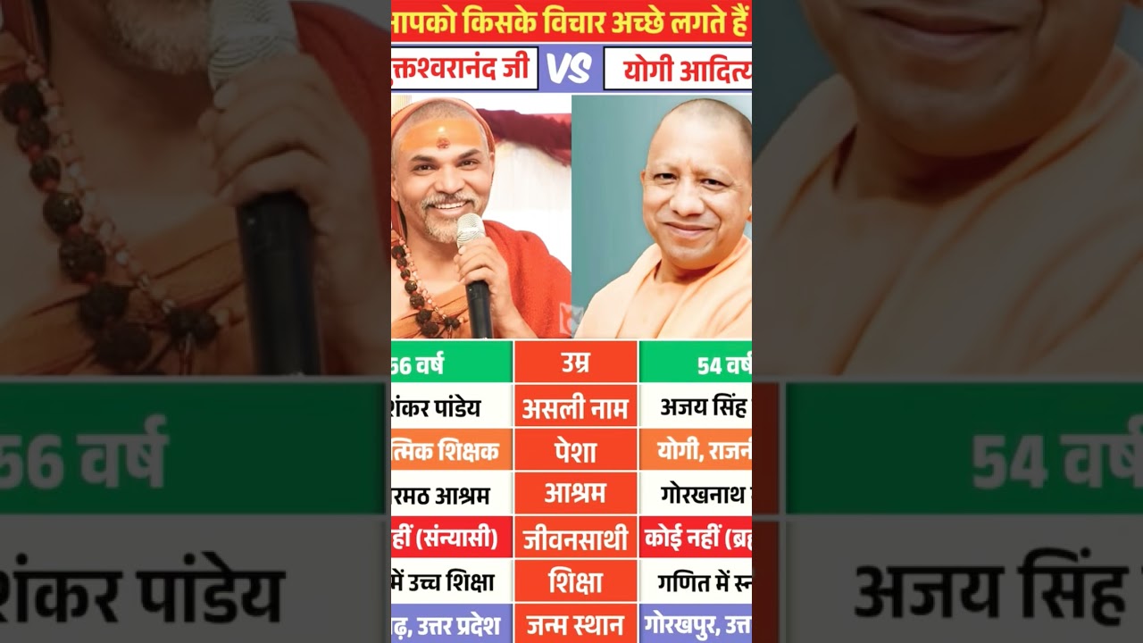 yogi aditynath vs adimukteshvarchary 