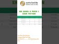 RBI GRADE B PHASE I EXAM PATTERN #rbigradeb #rbigradebexam