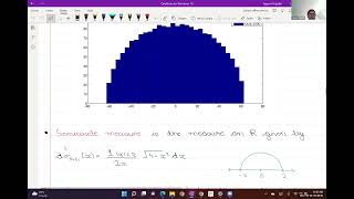Wigner's Semicircle Law - Tejaswi Tripathi