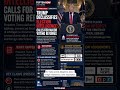Trump Declassifies Election Files, Calls for Voting Reforms