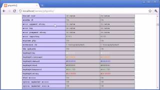 Celebrity Beginner PHP Tutorial   6   The phpinfo Function Net Worth