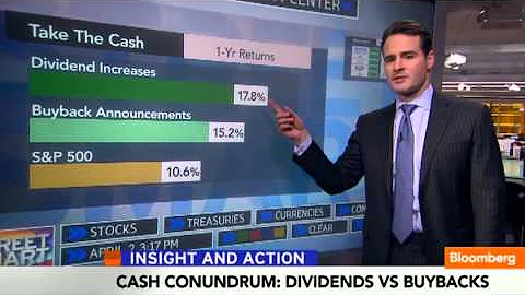 Stock Buybacks or Dividends: What's Better? - DayDayNews