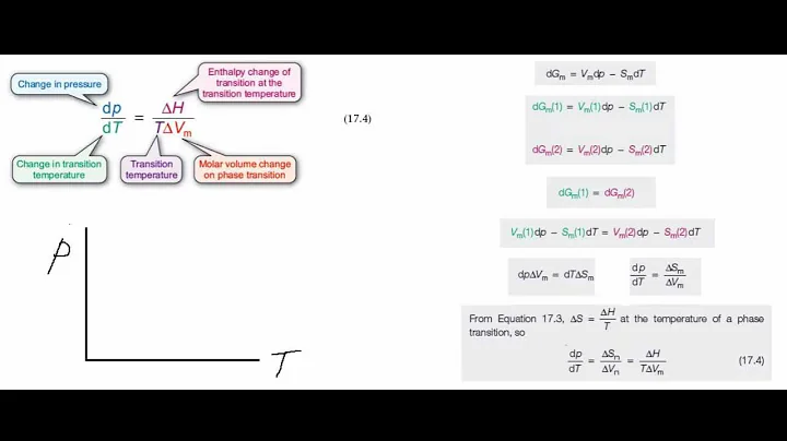 The Clapeyron equation