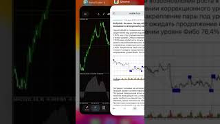 16.06.2026 Торговый сигнал по паре евро доллар #3. #доллар #евродоллар