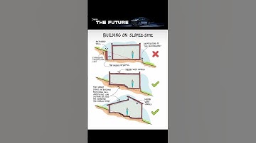 BUILDING ON SLOPED #shorts #civilengineering065 #viral