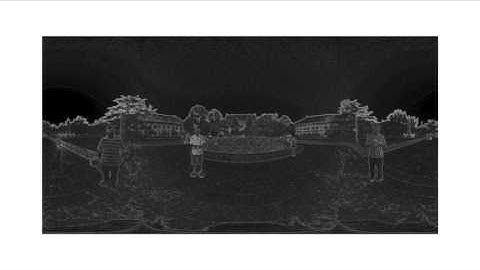 Panorama to Cube: A Content-Aware Representation Method