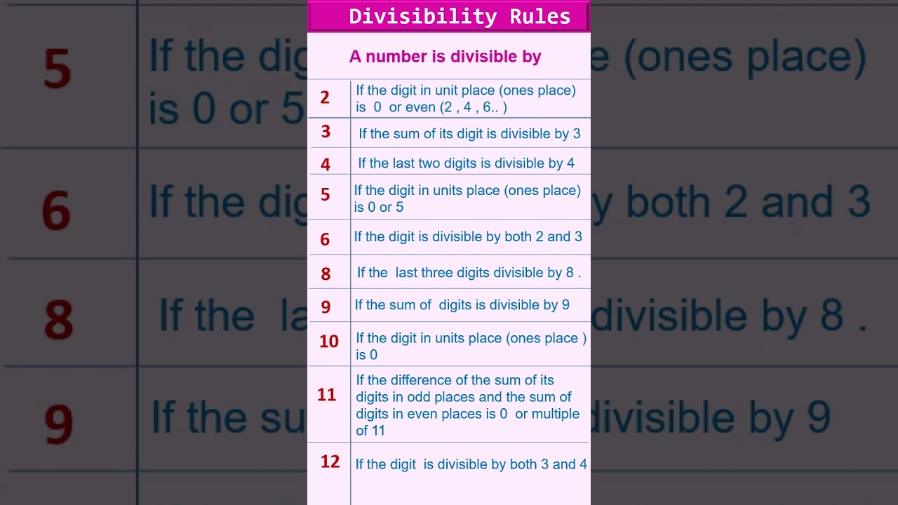 Divisibility rule | Divisibility Rule of 2,3,4,5,6,8,9,10,11 and 12 | Learn & Nurture #shortsvideo