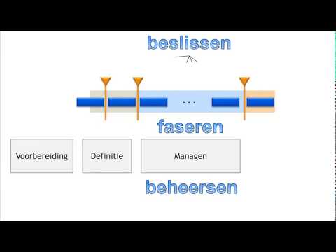 Video: Wat is de initiatiefase in projectmanagement?