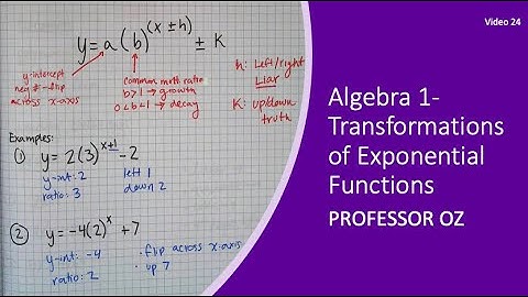 Video 24  Transformations of Exponential Functions