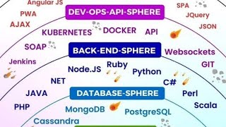 FullStack Atmosphere using Java Spring Boot Microservices Angular React Jenkins AWS Mango DB 2024