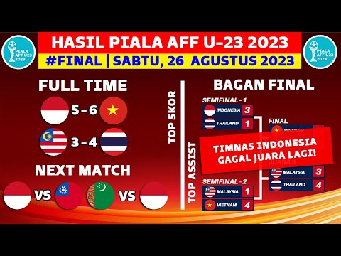 Hasil Final Piala AFF U23 2023 Hari ini - Indonesia vs Vietnam - Final Piala AFF U23 2023