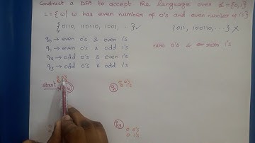 Theory of Computation: Example for DFA (Even 0