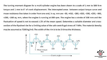 Flywheel | Multi cylinder Engine Problem | Turning Moment Diagram | Dynamics | DOM | Tamil