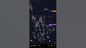 GBPUSD FIBONACCI STRATEGY PRICE PREDICTION ANALYSIS TODAY WITH MARKET STRUCTURE #forex #gbpusd