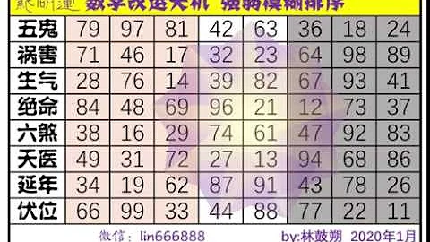 公开基础课：你相信手机号的数字有能量吗？怎么拆分手机号的数字？ - 天天要闻