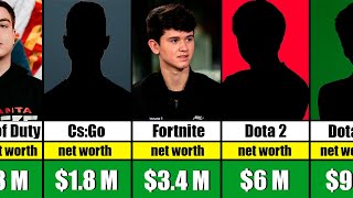 Pro Players ranking by Net worth in 2023