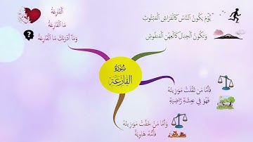 هيا أحبتي نحفظ سورة القارعة مع الخريطة الذهنية 🌷🌿