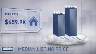 Braselton,GA, Real Estate Market Update from NRT Atlanta,April, 2017