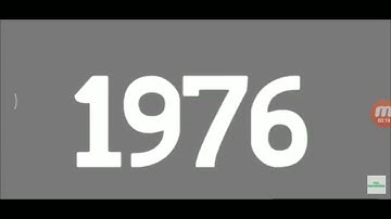 Challenge Countdown from 2054