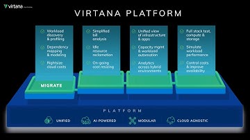 Virtana Platform Demo Launch