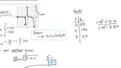 3.5 video 2 - Graphing Rational Functions